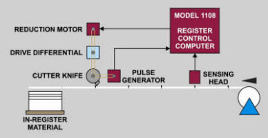 Sheeter Web Inspection and Splice Detection