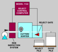 Sheeter Web Inspection and Splice Detection