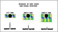 Sheeter Web Inspection and Splice Detection