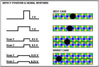 Sheeter Web Inspection and Splice Detection